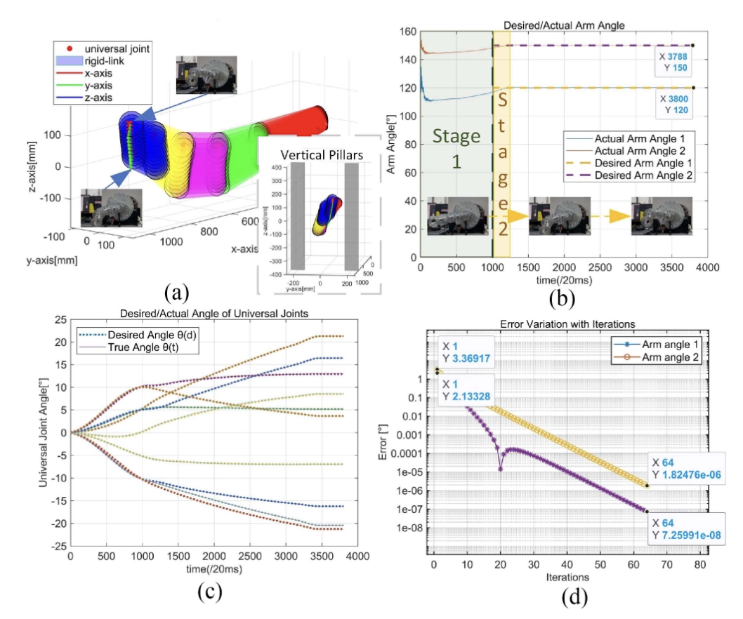Generalized task planning and optimal control for cable-driven serial manipulators